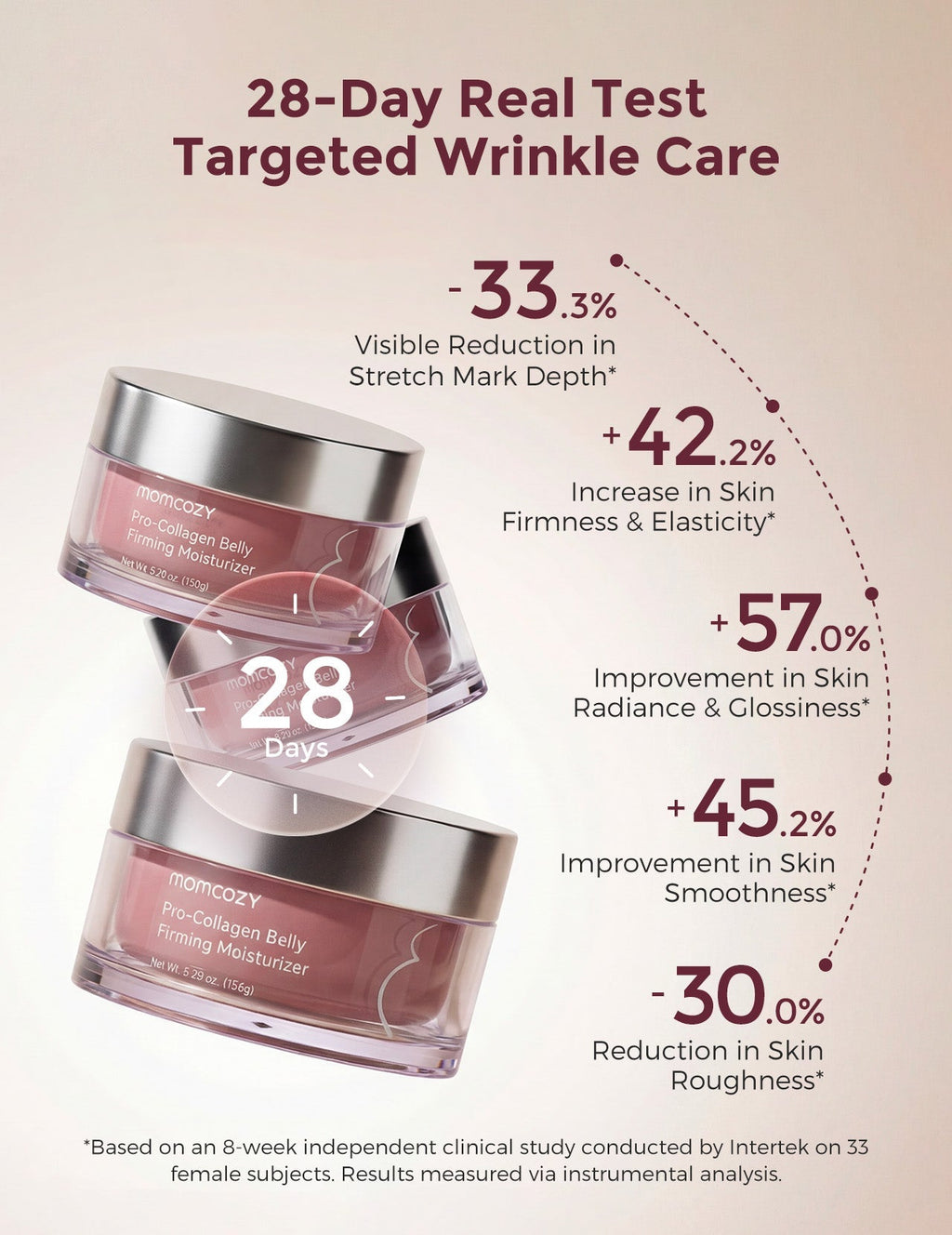 Momcozy Pro-Collagen Belly Firming Moisturizer